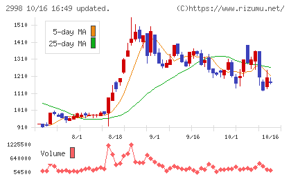 クリアルチャート