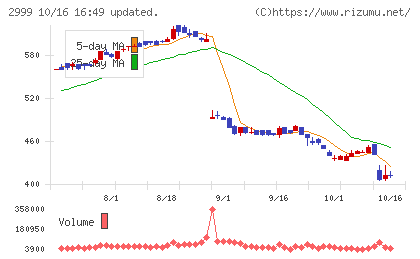 ホームポジションチャート