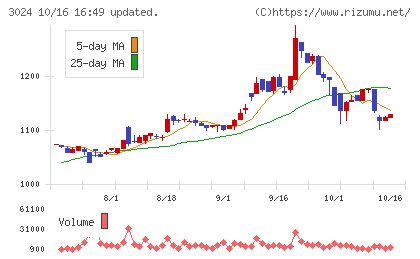 クリエイトチャート