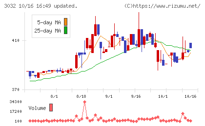 ゴルフ・ドゥチャート