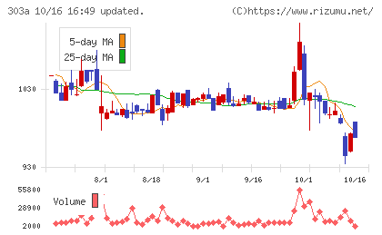 ｖｉｓｕｍｏチャート