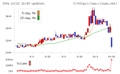 フォルシアチャート