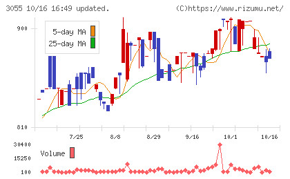 ほくやく・竹山ホールディングスチャート