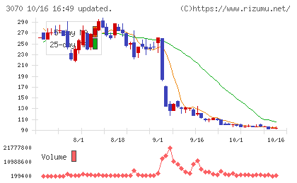 ジェリービーンズグループチャート