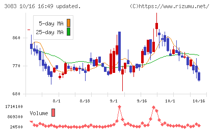 スターシーズチャート