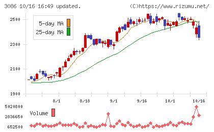 J.フロント リテイリングチャート