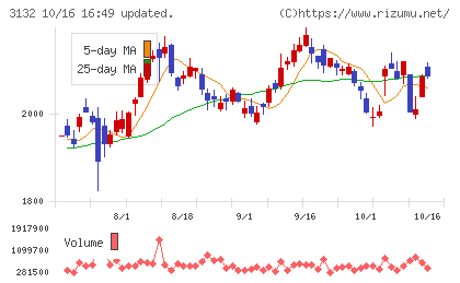 マクニカホールディングスチャート