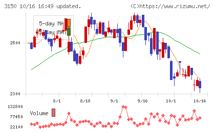 グリムスチャート