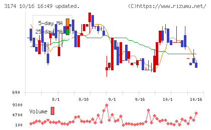ハピネス・アンド・ディチャート