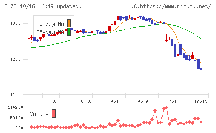 チムニーチャート