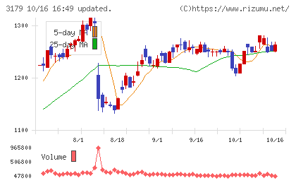 シュッピンチャート