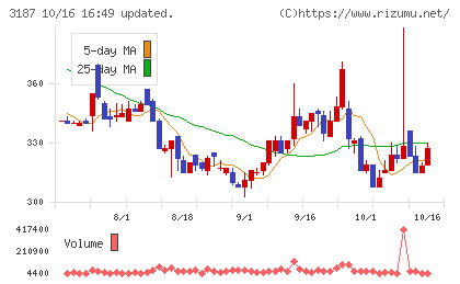 ミラタップチャート