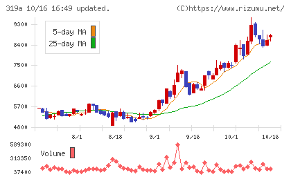 技術承継機構チャート