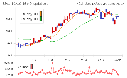 ニッケチャート