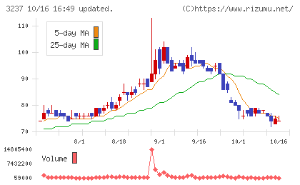 イントランスチャート