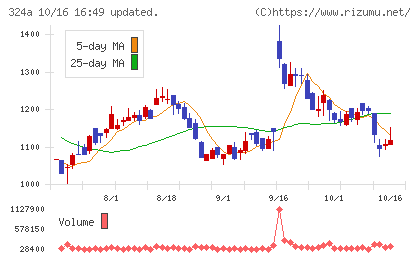 ブッキングリゾートチャート