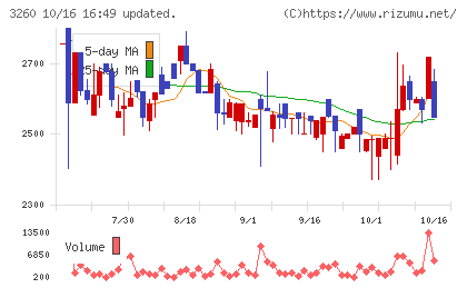 エスポアチャート
