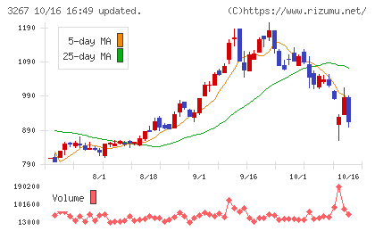 フィル・カンパニーチャート