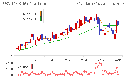 アズマハウスチャート