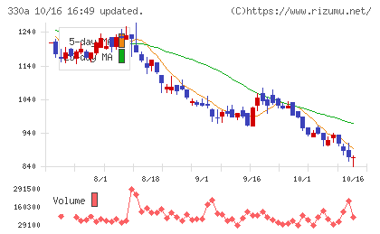 ＴａｌｅｎｔＸチャート