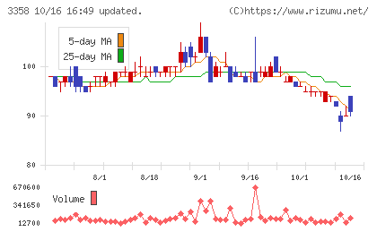 ワイエスフードチャート