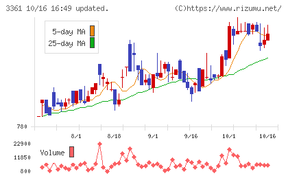 トーエルチャート