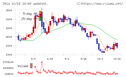 トヨコーチャート