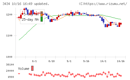 アルファチャート