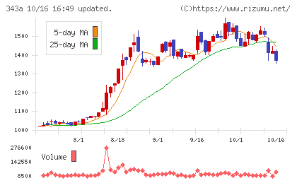 IACEトラベルチャート
