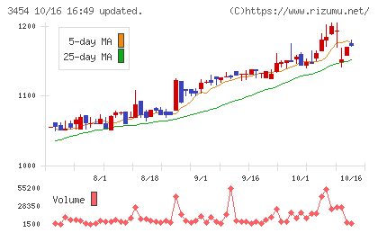 ファーストブラザーズチャート