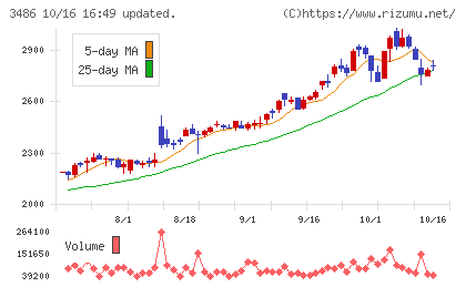 グローバル・リンク・マネジメントチャート