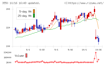 スタジオアタオチャート