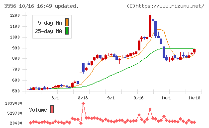 リネットジャパングループチャート