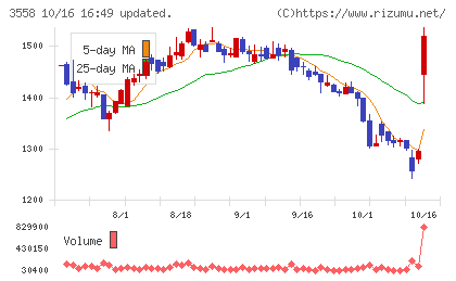 ジェイドグループチャート