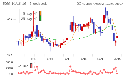 ユニフォームネクストチャート