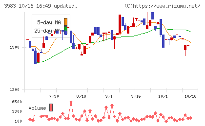 オーベクスチャート
