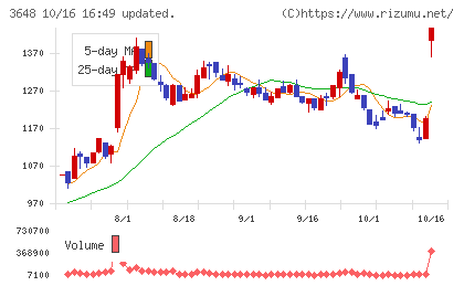 ＡＧＳチャート