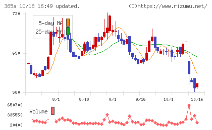 伊澤タオルチャート