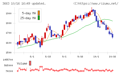 セルシスチャート