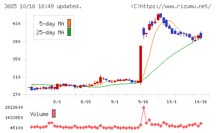 エニグモチャート
