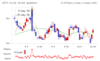 ブロードリーフチャート