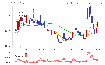 フィックスターズチャート
