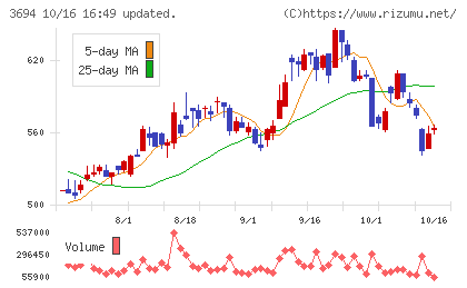 オプティムチャート