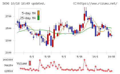 セレスチャート