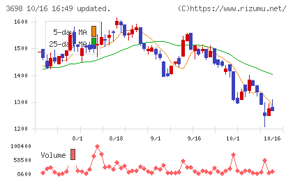 CRI・ミドルウェアチャート