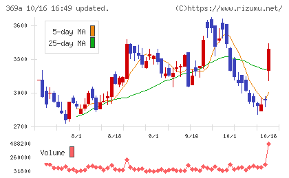 エータイチャート