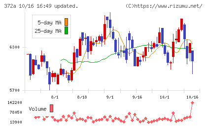 レントチャート