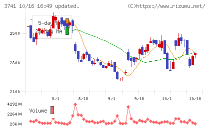 セックチャート