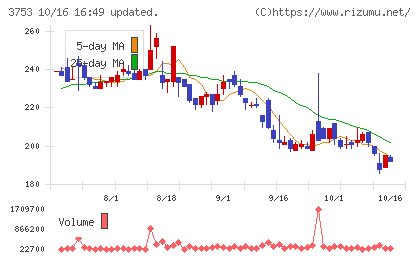 フライトソリューションズチャート