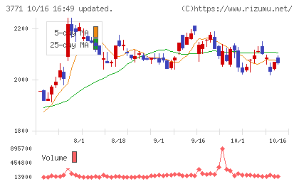 システムリサーチチャート
